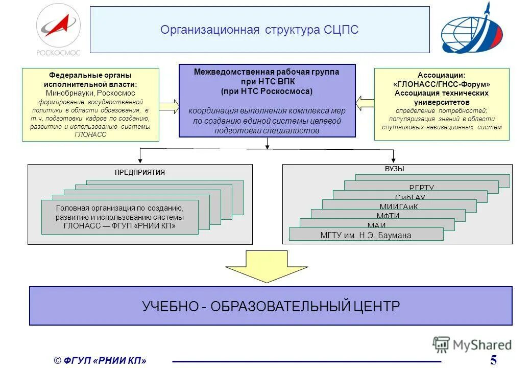 положение межведомственная рабочая группа. положение межведомственная рабочая группа. положение межведомственная рабочая группа. положение межведомственная рабочая группа. положение межведомственная рабочая группа.