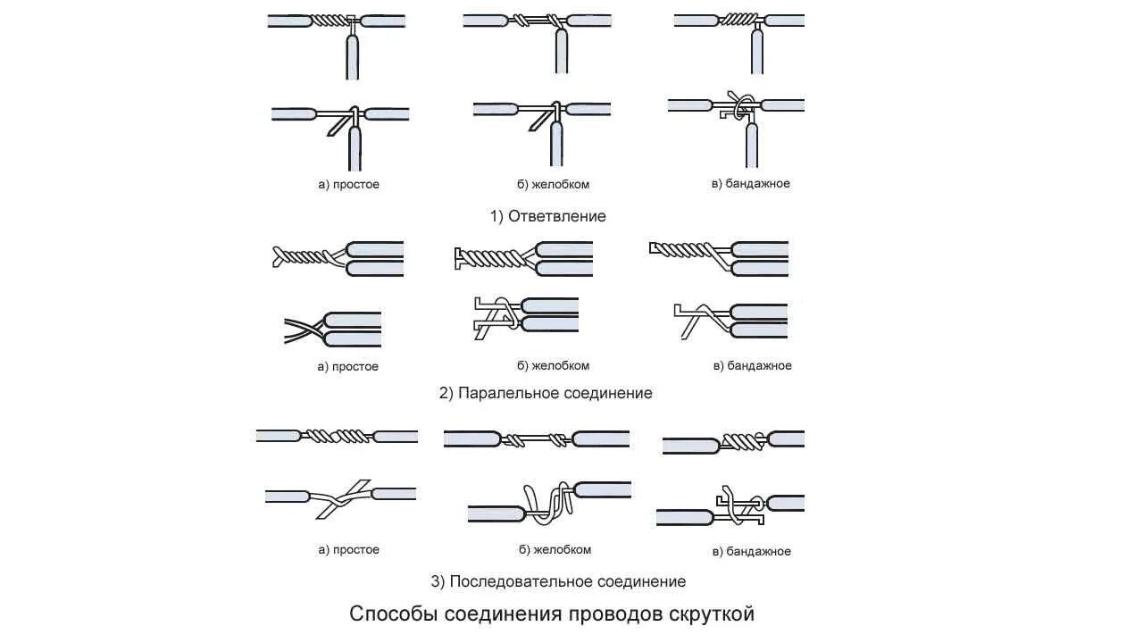 Типы соединений кабелей. Соединение проводов клеммами схема. Пайка проводов схема. Схема соединения алюминиевых проводов опрессовкой. Гильза для пайки соединений проводов.