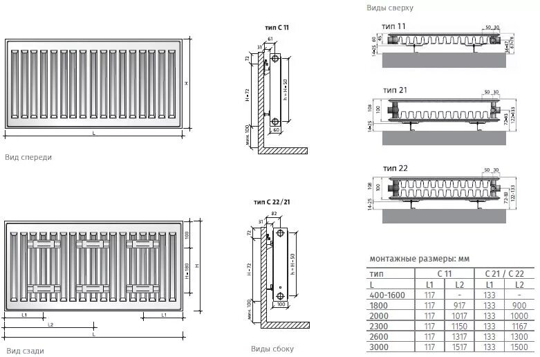 Длина панельных радиаторов. Радиатор стальной панельный Royal Thermo Compact. Стальной панельный радиатор 500 *1800 Ройал термо. Панельные радиаторы Роял термо чертежи. 21 Тип панельных радиаторов Роял термо.