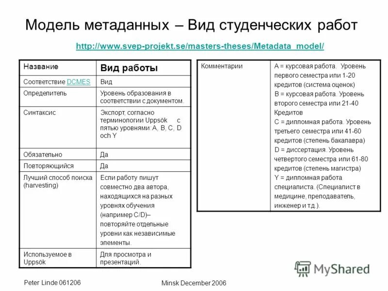 Структура метаданных. Модель метаданных. Модели метаданных. Модели метаданных. Схема метаданных это.
