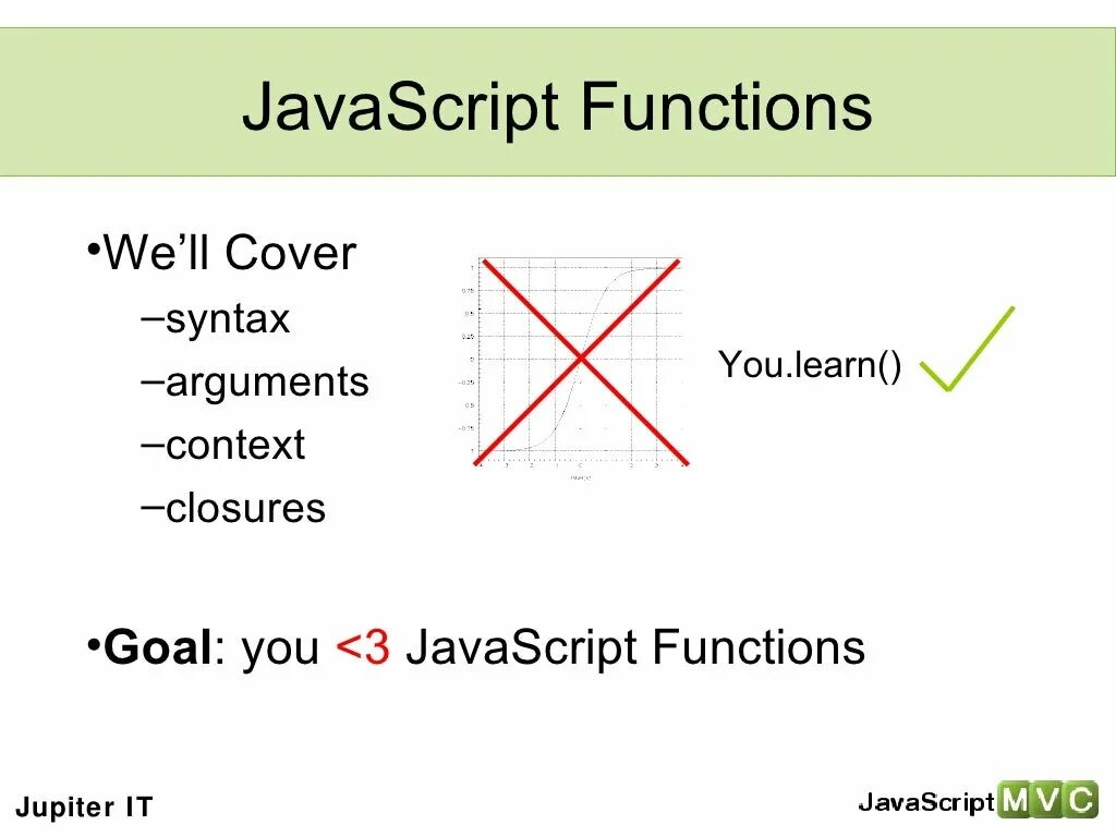 Функции js. Функции в JAVASCRIPT. Js функция $function. Функции в js примеры. Script функции