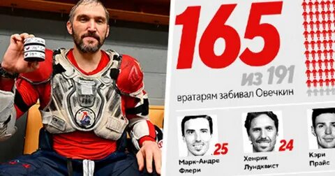 Сколько годов забил овечкин