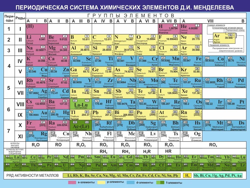 Химические заряды веществ. Стенд периодическая система Менделеева. Периодическая таблица химических элементов 2019. Периодическая система химических элементов Менделеева цветная. Периодическая система химических элементов 118 элементов.