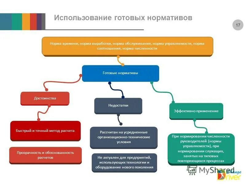 Задача на разработку в ерп доработки. Использованию будет готово. Использованию будет готово. Готово использовано. Использование готовых программ.