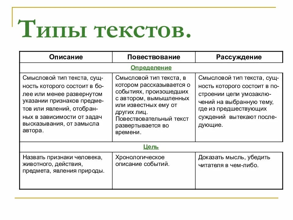 Типы текстов 8