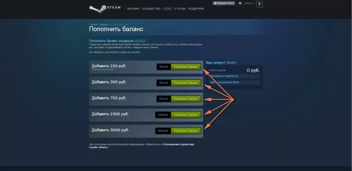 Пополнение steam через. Пополнение баланса стим. способ пополнения баланса стим. максимальный баланс в стиме. карточка пополнение баланса стим.
