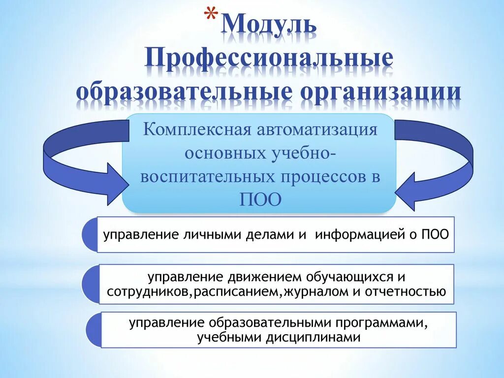 Учебные модули профессиональных программ. Рабочая программа учебной дисциплины. Учебные модули профессиональных программ. Профессиональный модуль состоит. Учебные модули профессиональных программ.
