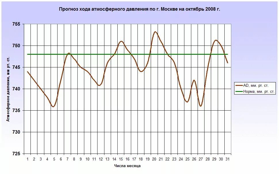 Прогноз на месяц старый оскол. Прогноз на месяц старый оскол. Прогноз погоды в старом осколе. Gismeteo красноярск. Погода старый оскол.