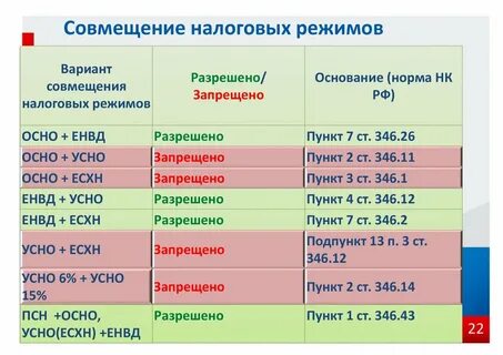 Можно совмещать патент и осно