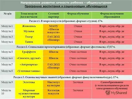 Заочная форма обучения это как в институте