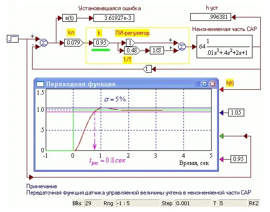 Пид регулятор параметры. Пи регулятор. спроектировать пи регулятор. настройка пи регулятора. методы настройки пи регулятора.