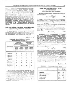 Производственная площадь на единицу оборудования