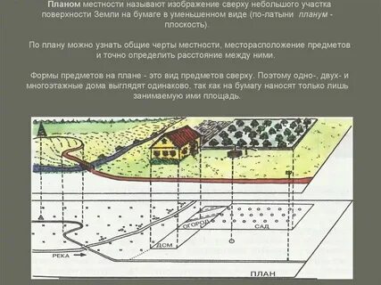Общий вид местности это