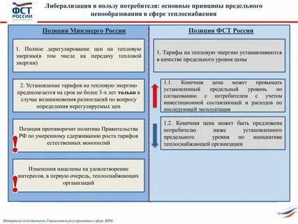 Тарифы в сфере теплоснабжения