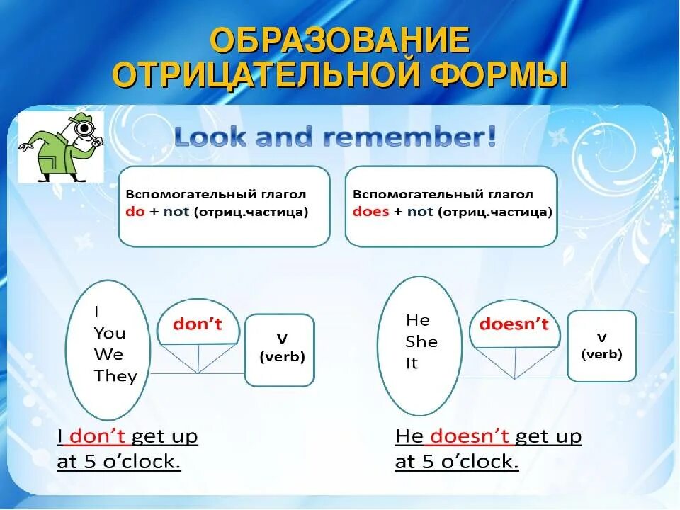 Spotlight 5 do does. Отрицание в английском языке правило. Отрицание в английском языке 3 класс. Отрицательные предложения в английском. Отрецательныепредложения английский язык.