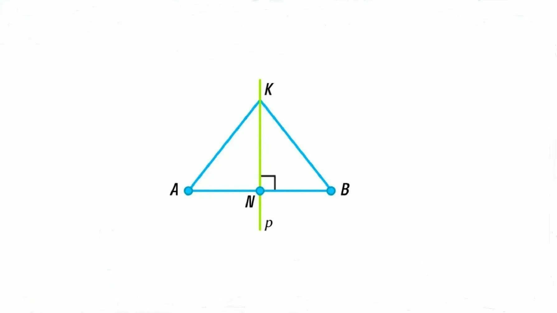 Перпендикуляр треугольника. Серединный перпендикуляр в треугольнике. Три перпендикуляра в треугольнике. Перпендикуляр к стороне треугольника. Серединный перпендикуляр к стороне ab равнобедренного