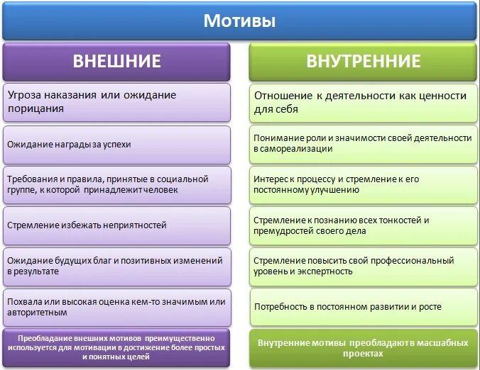 Деятельность почему е. Демотивация. Мотивация и демотивация. Демотивация это в психологии. Демотивация персонала.