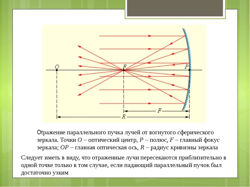 Вогнутое зеркало схема отражения. Фокус сферического зеркала формула. Сферические зеркала физика 11 класс. Оптика зеркало ход лучей. Что происходит с пучком света