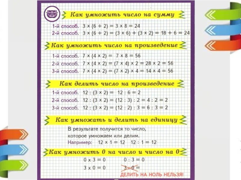 Умножение суммы на число 3 класс карточка. Деление числа на произведение. Умножение суммы на число 3 класс. Правило умножения и деления чисел. Умножение суммы на число памятка.