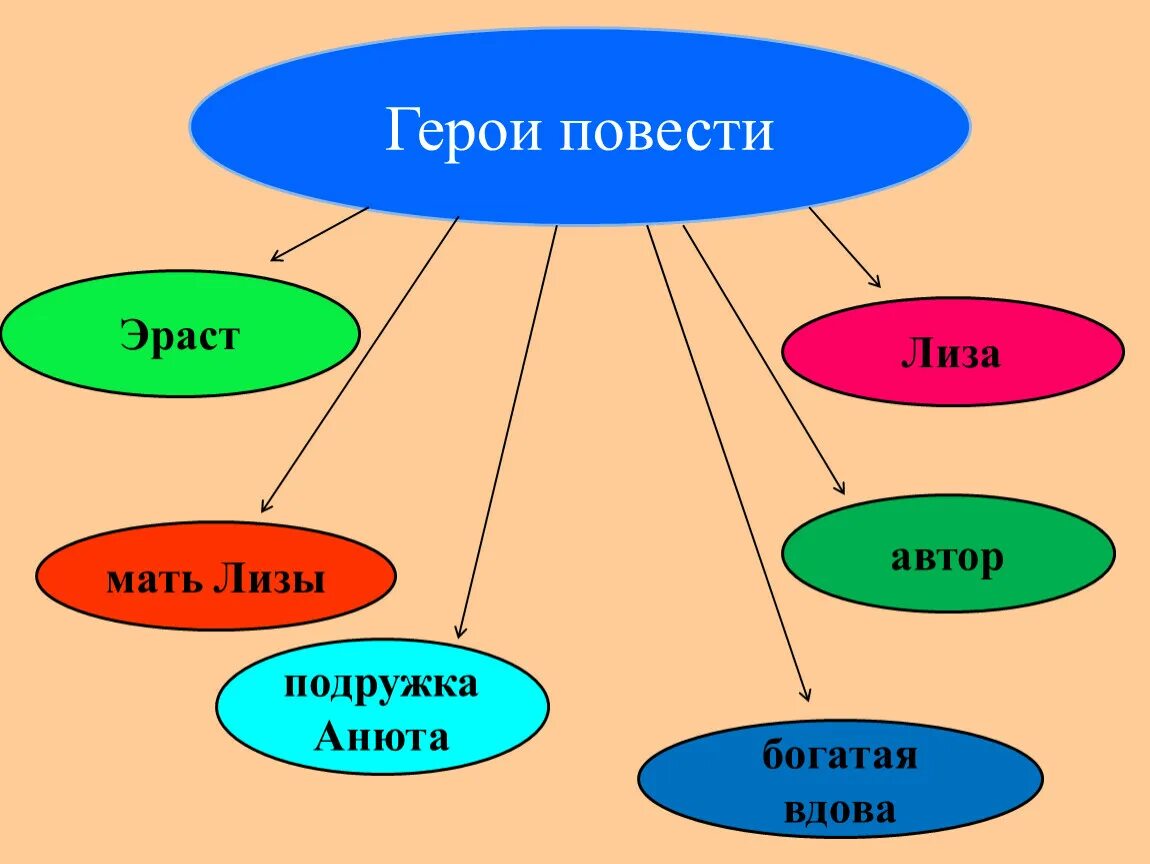 Герои повести мать