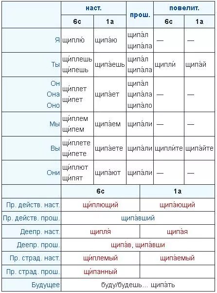 Щипет или щиплет как правильно