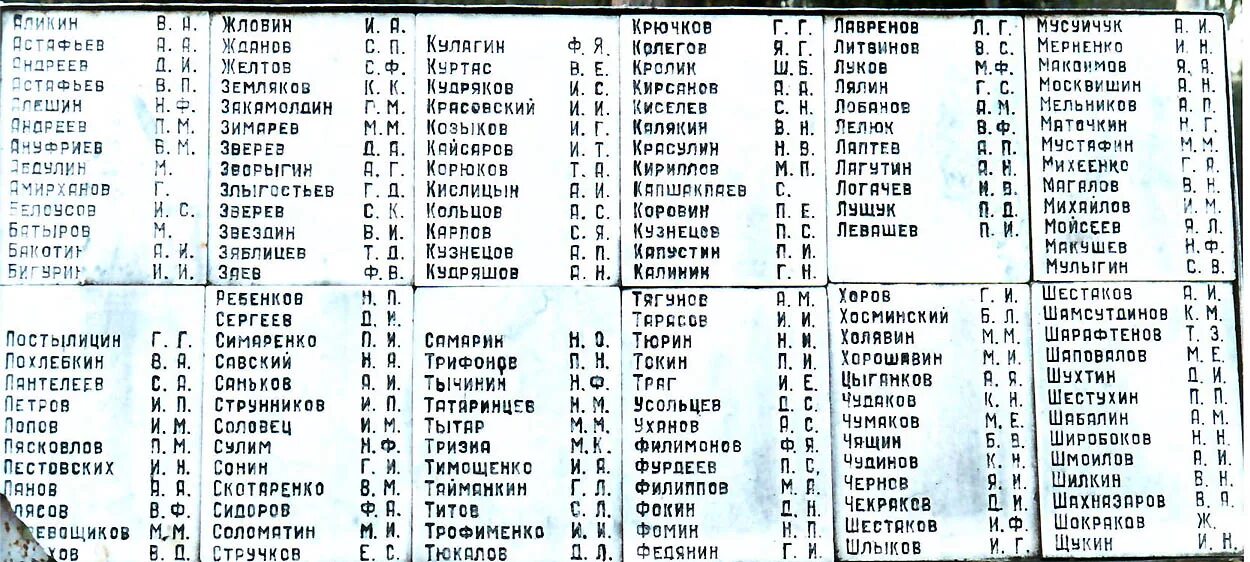 Русские фамилии в россии. Список фамилий. Русские фамилии. Фамилии в России список. Список фамилий по алфавиту.