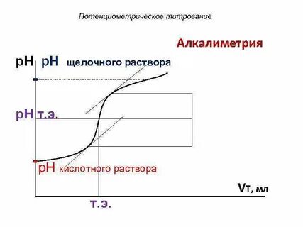 Титрование кислот