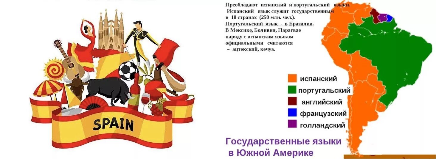 Государственный язык в стране португальский. Государственный язык Испании. Страны с испанским языком. Испанский язык. Страны говорящие на испанском языке.