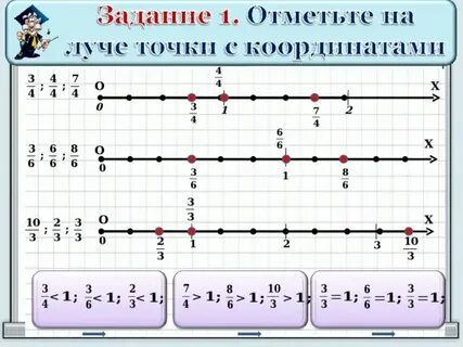 Координаты на прямой дроби