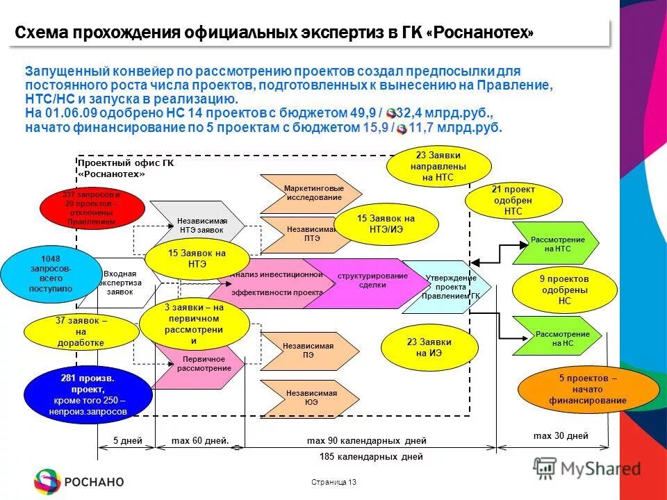 заявка на гто. этап заявка. этапы прохождения заявки фото. прохождение заявки. прохождение заявки.