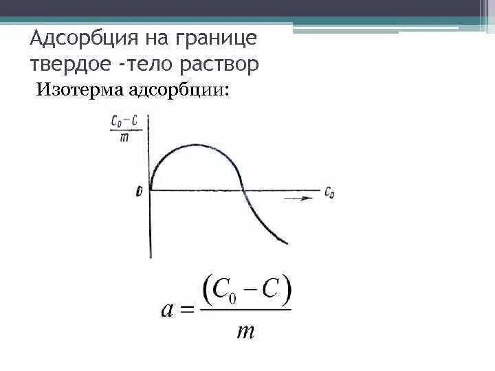 Адсорбция на поверхности раздела твердое тело - раствор.. Адсорбция на границе раздела твердое тело – жидкость. Изотермы адсорбции твердое тело раствор. Изотерма адсорбции газа на твердом теле. Адсорбция на границе