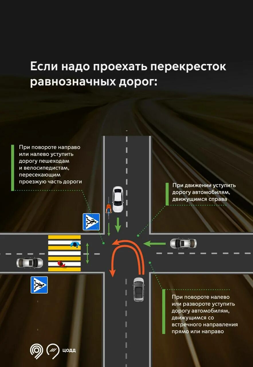 Как понять регулирующий перекресток. Нерегулируемый перекресток. как проезжать нерегулируемые перекрестки. сложные перекрестки как проезжать. умный перекресток.