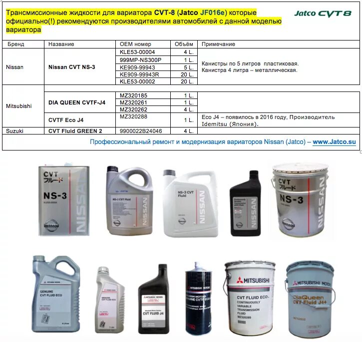 Количество трансмиссионного масла. Mitsubishi масло вариатора ns2. Вязкость масла для вариаторов. Mitsubishi mz320261 масла. Масло вариатор NS-2 Suzuki.