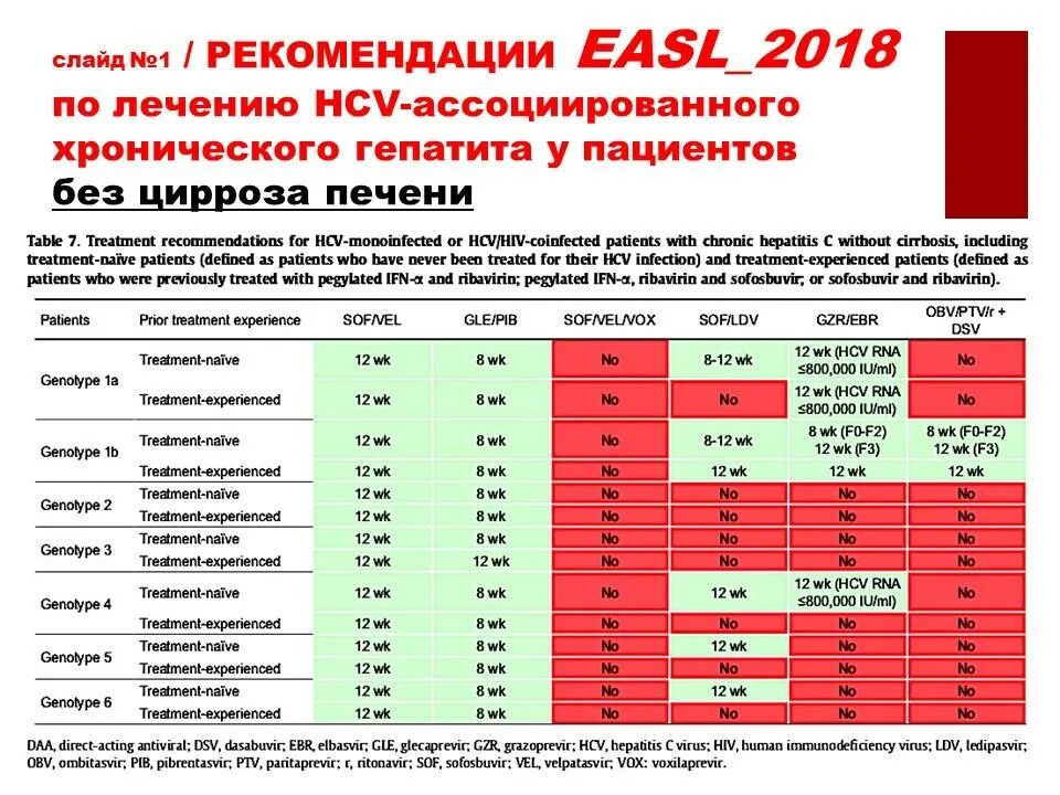 Программа лечения гепатита с. Схема лечения гепатита с. EASL клинические рекомендации гепатит с 2020. Лечение гепатитов рекомендации. Схемы лечения гепатита с дженериками.