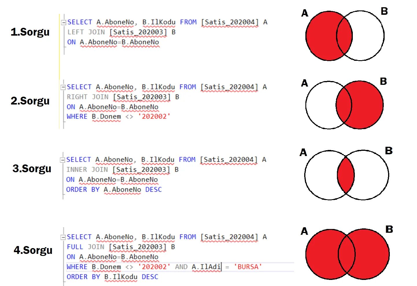 Sql state
