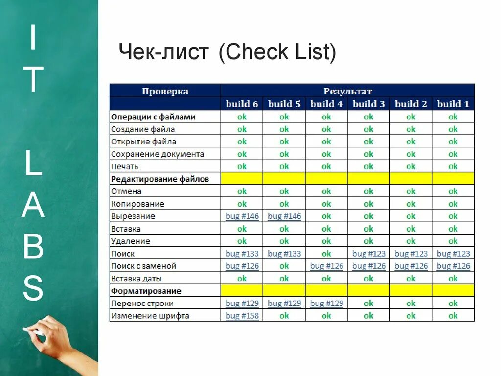 Тест продуктивны. Пример чек-листа в тестировании. Чек лист по тестированию пример. Как правильно составить чек лист для тестирования. Название чек листов тестирование.