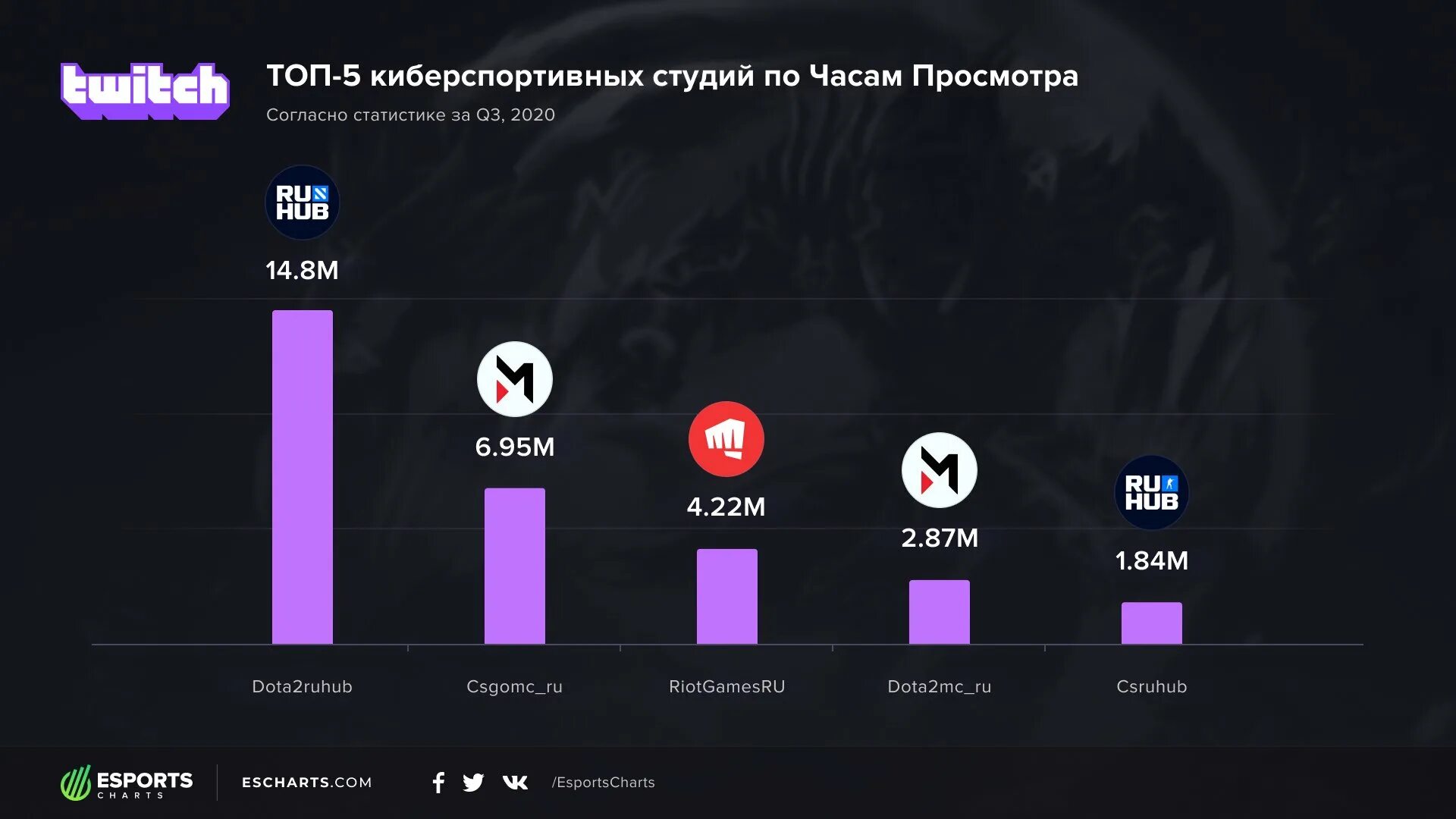 Стрим количество зрителей. RUHUB. RUHUB трансляции. Топ стримеров. Топ стримеров СНГ.