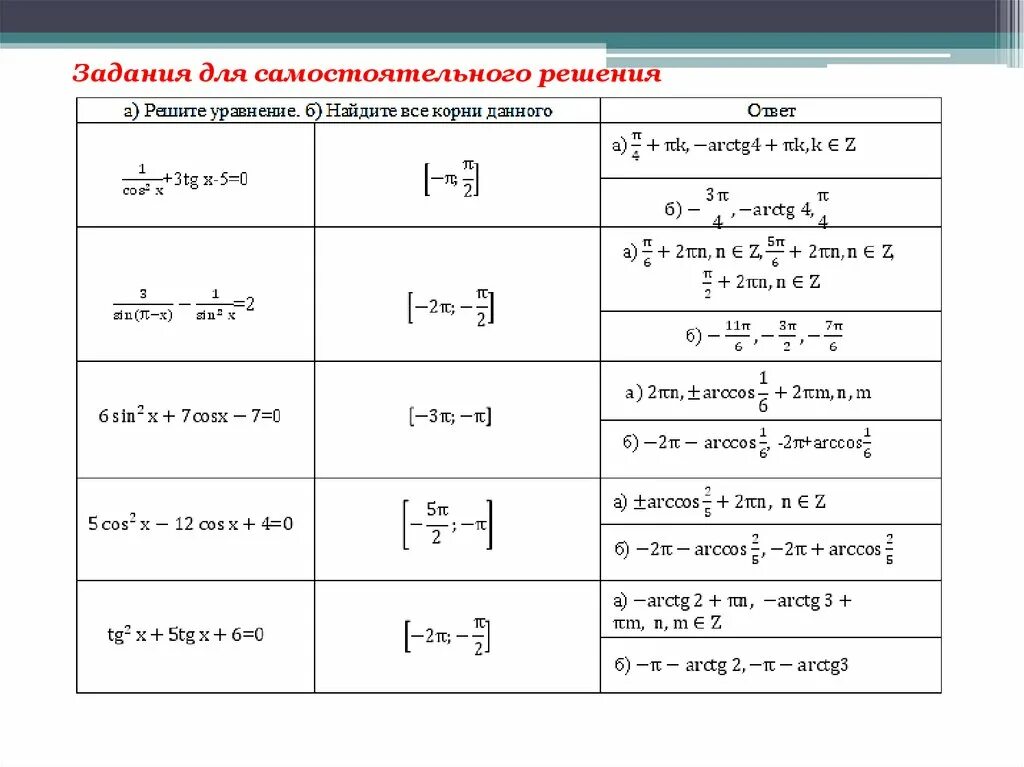 Формулы необходимые для решения тригонометрических уравнений. Тригонометрические уравнения таблица значений. Формулы для решения тригонометрических уравнений 10 класс. Решение простейших тригонометрических уравнений задания. Простейшие тригонометрические уравнения с ответами