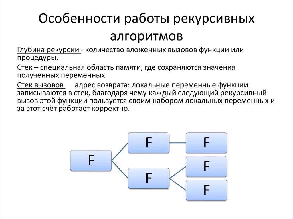 Алгоритмы рекурсивных функций. Особенности рекурсивных алгоритмов. Рекурсивный алгоритм. Рекурсия алгоритм. Рекурсивный алгоритм схема.