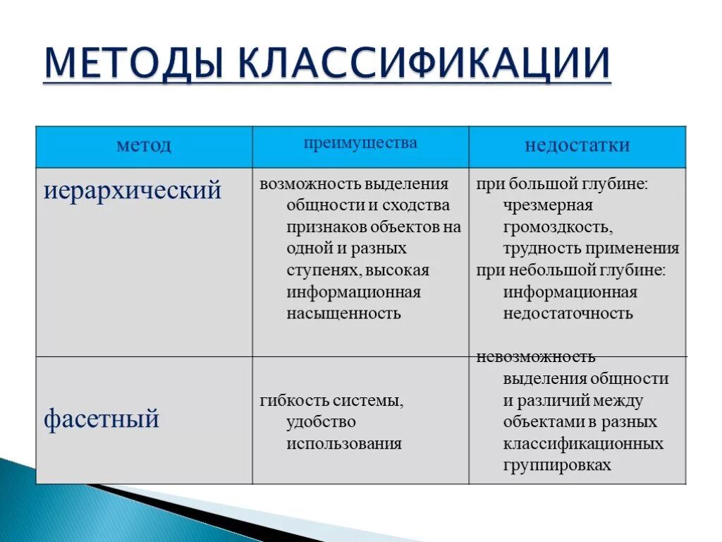 Классификация является принципом. Методы классификации. Методы классификации товаров. Классификация методологии. Перечислите методы классификации.