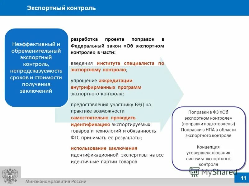 183 фз об экспортном контроле. Инструменты экспортного контроля. Экспортный контроль. Закон об экспортном контроле. Заключение экспортного контроля.