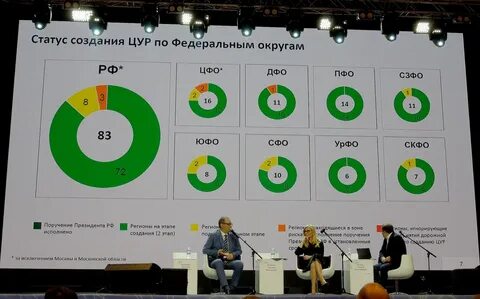 Контакты регионов