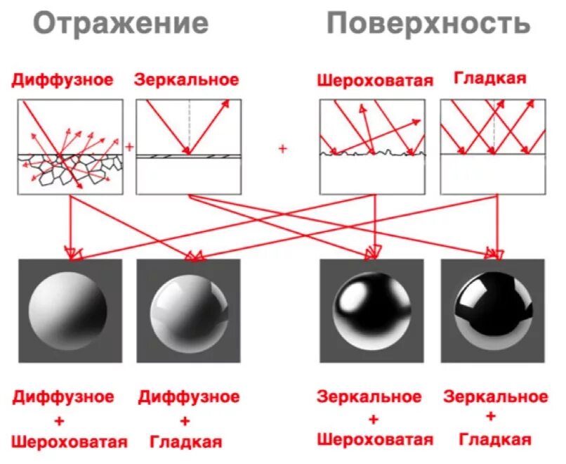 Диффузное отражение. Диффузное отражение света. Зеркальное и диффузное отражение. Зеркальное и диффузное отражение света. Рассеянное диффузное