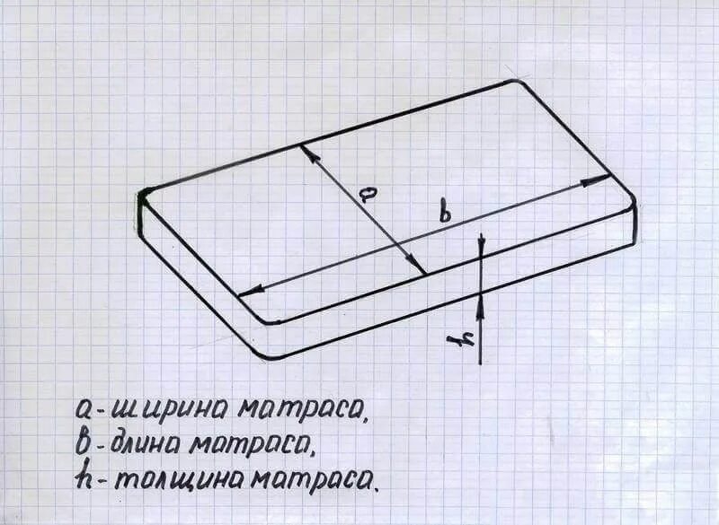 Выкройка матраса своими руками Чехол для матраса на резинке (мастер-класс) Уроки шитья, Выкройки, Шитье