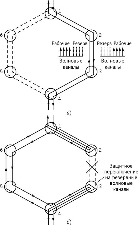 Кольцевую сеть присоединяют к наружной
