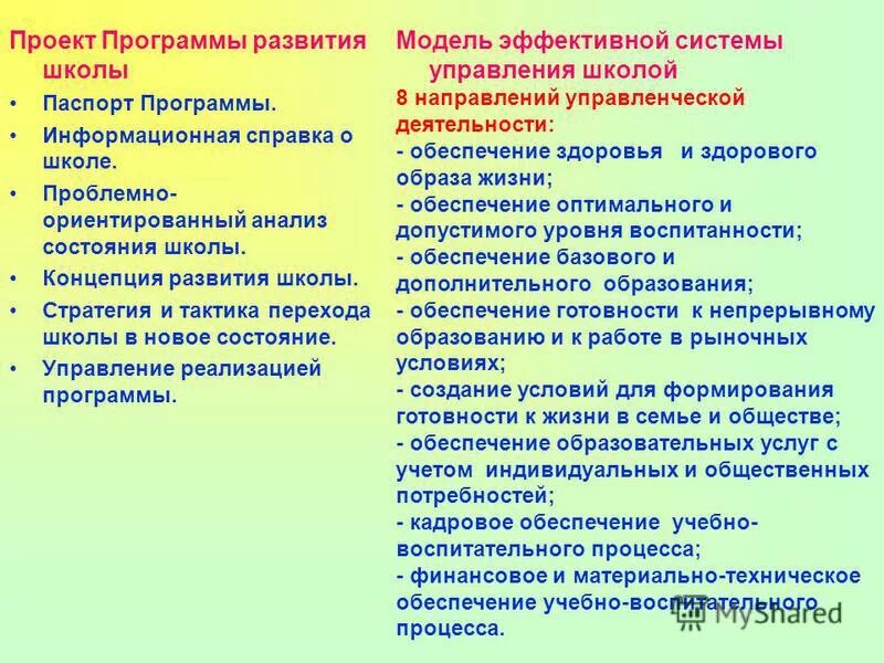 Программа совершенствования школы. Цель программы развития школы. Идея программы развития школы. Программа совершенствования школы. Задачи воспитания в программе развития школы.