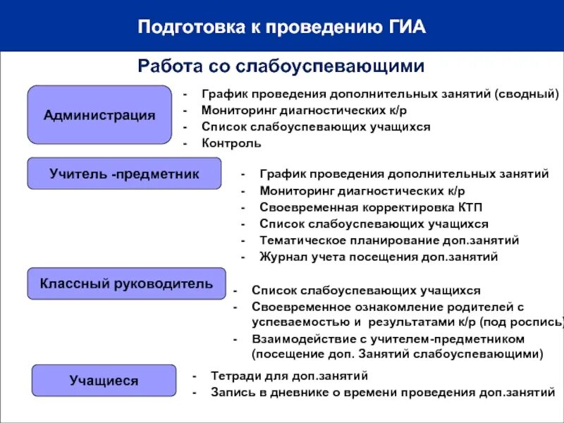 Справка о работе классных руководителей