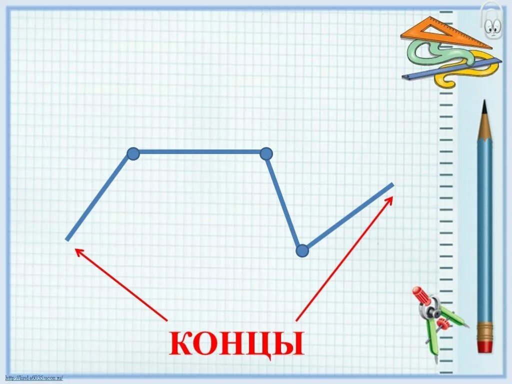 Ломаная линия 2 класс школа России. Ломаная линия 1 класс. Математика 1 класс ломаная линия. Ломаная линия рисунок. Ломаная из трех частей