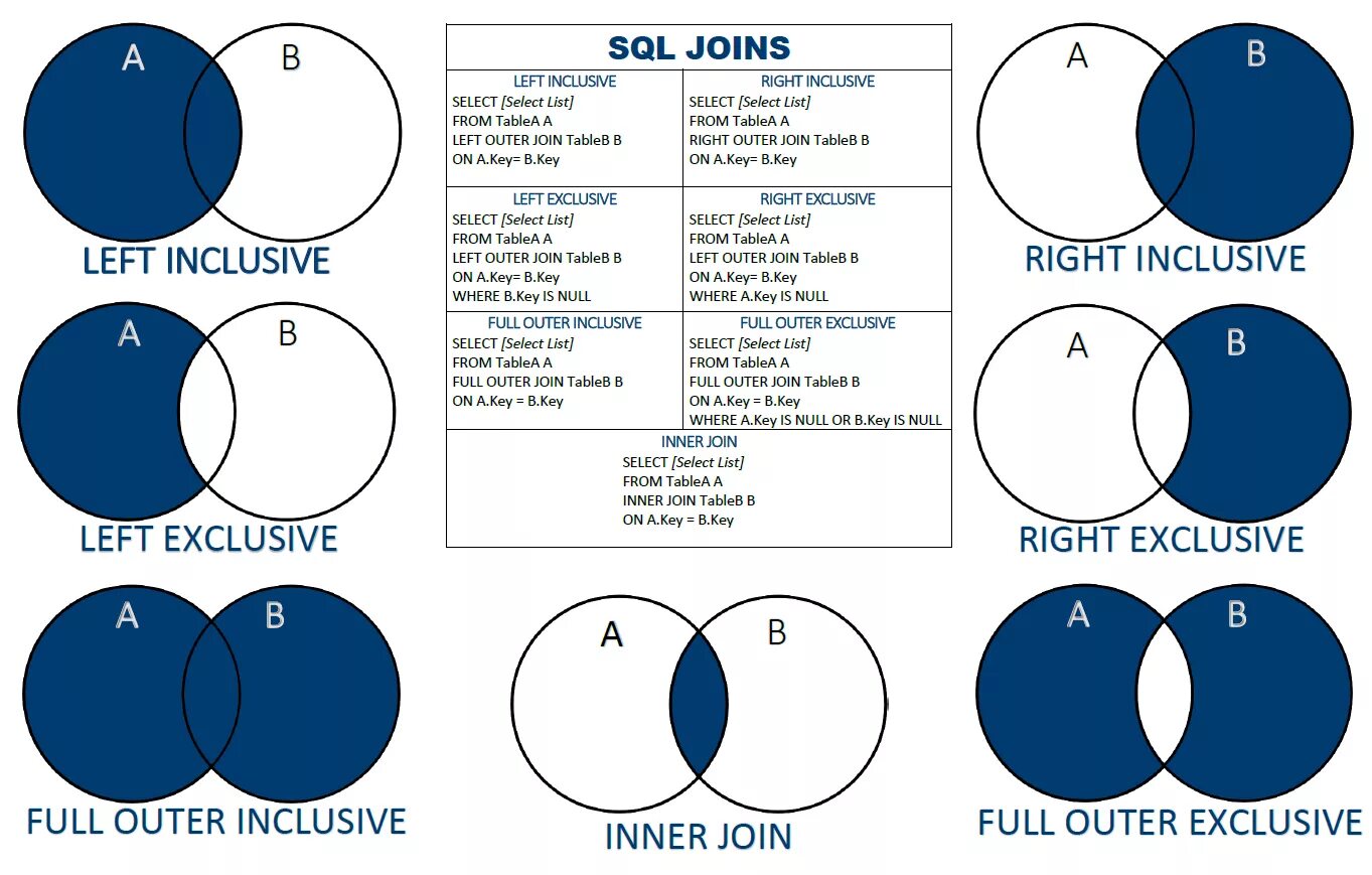 Таблица join SQL. Full Inner join SQL. Типы объединений SQL. Join SQL описание. Sql несколько join