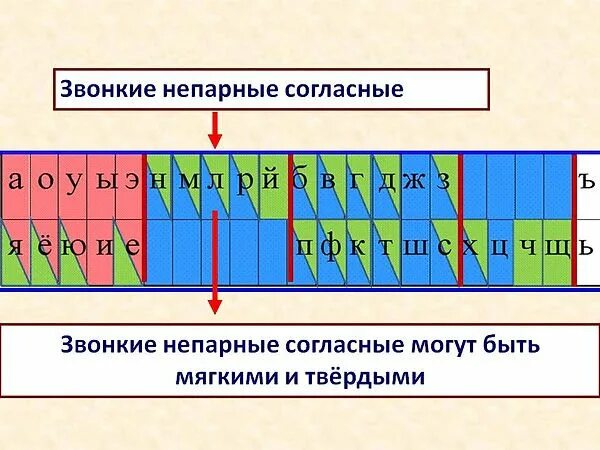Л какая пара